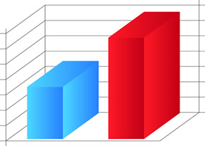 el benchmarking