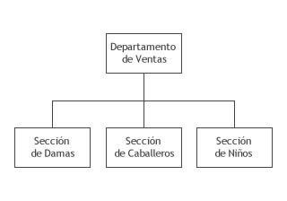 division by customers Smart Way Of Organization Structure of a Company- Divisions & Groups - Business Tips and Plans---tinoshare.com---blogowebgo.com