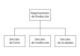 division process Smart Way Of Organization Structure of a Company- Divisions & Groups - Business Tips and Plans---tinoshare.com---blogowebgo.com