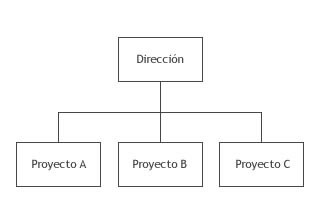projects division Smart Way Of Organization Structure of a Company- Divisions & Groups - Business Tips and Plans---tinoshare.com---blogowebgo.com