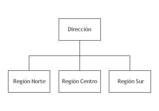 Division by geographical location Smart Way Of Organization Structure of a Company- Divisions & Groups - Business Tips and Plans---tinoshare.com---blogowebgo.com