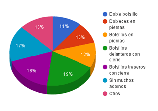 gráfico encuesta 5