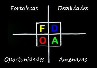 el analisis foda
