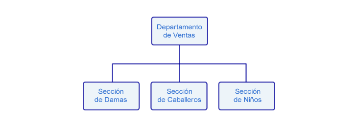 división por clientes