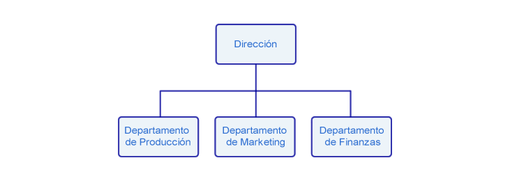 división por funciones