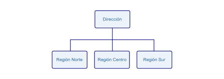 división por ubicación geográfica