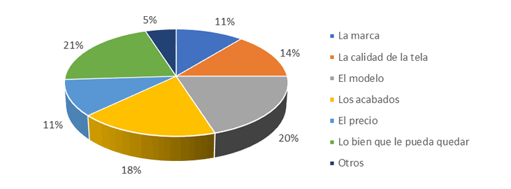 gráfico encuesta 3