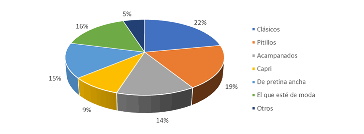 gráfico encuesta 4