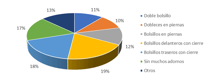 gráfico encuesta 5