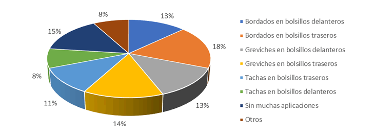 gráfico encuesta 6