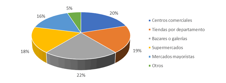 gráfico encuesta 7