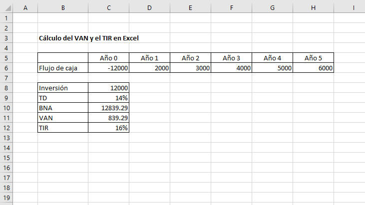cálculo del VAN y TIR con Excel
